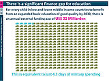 Schaubild zum Vergleich Bildungs- und Rüstungsausgaben © Grafik: UNESCO