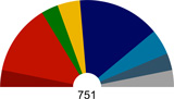 Grafik zur Zusammensetzung des EU-Parlaments © EU-Parlament
